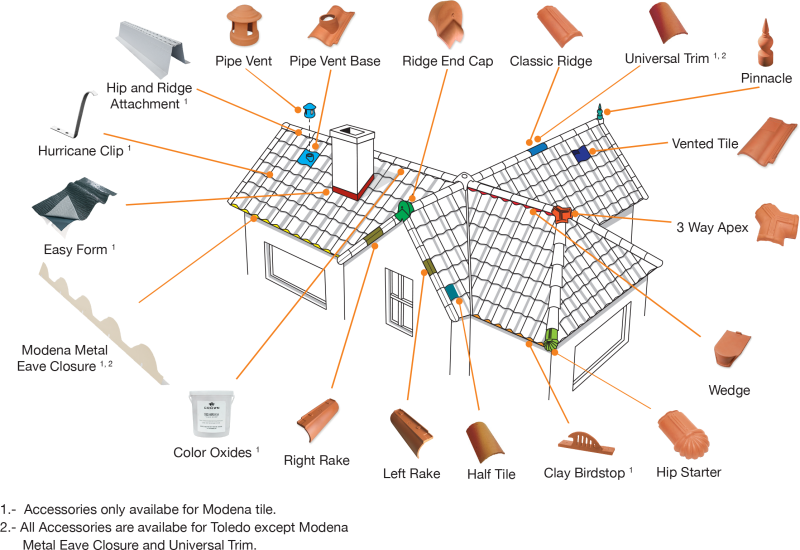 Crown Roof Tiles  Roof Components Clay FL